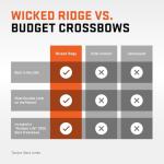 Wicked Ridge RDX 410 Ready-to-Hunt Crossbow Package