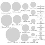 Metal Square Circle Stencils, Round Tracers Drawing Template for Artists, Lapidary, Cabochons, Geometric Ruler, Jewelry (Shape2)