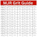 MJR Tumblers Rock Tumbler Refill Grit Kit Lapidary Silicon Carbide Aluminum Oxide with Plastic Pellets 6 Stages for Polishing All Stones and Gems, 6lb