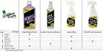 CALIFORNIA CUSTOM Products – Purple Metal Polish 1 Gallon Size - No Silicone, Body Shop Safe, Great for Aluminum, Brass, Copper, Chrome, Silver, Stainless and Gold, Motorcycle, Boat, RV