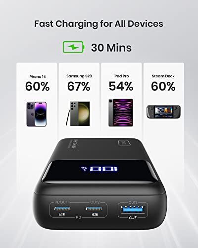 INIU 25000mAh 65W Power Bank for Laptops & Devices