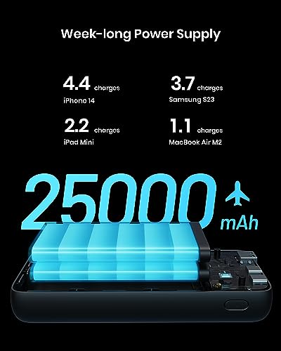 INIU 25000mAh 65W Power Bank for Laptops & Devices