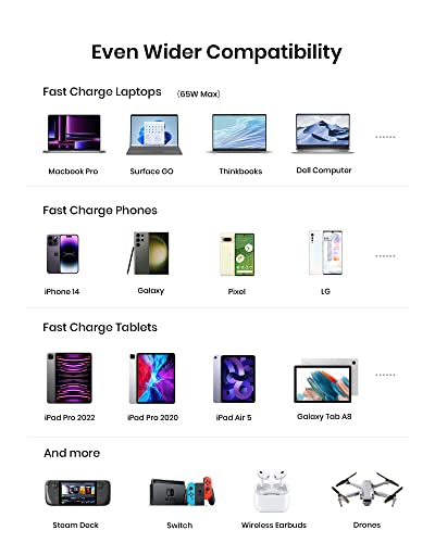 INIU 25000mAh 65W Power Bank for Laptops & Devices