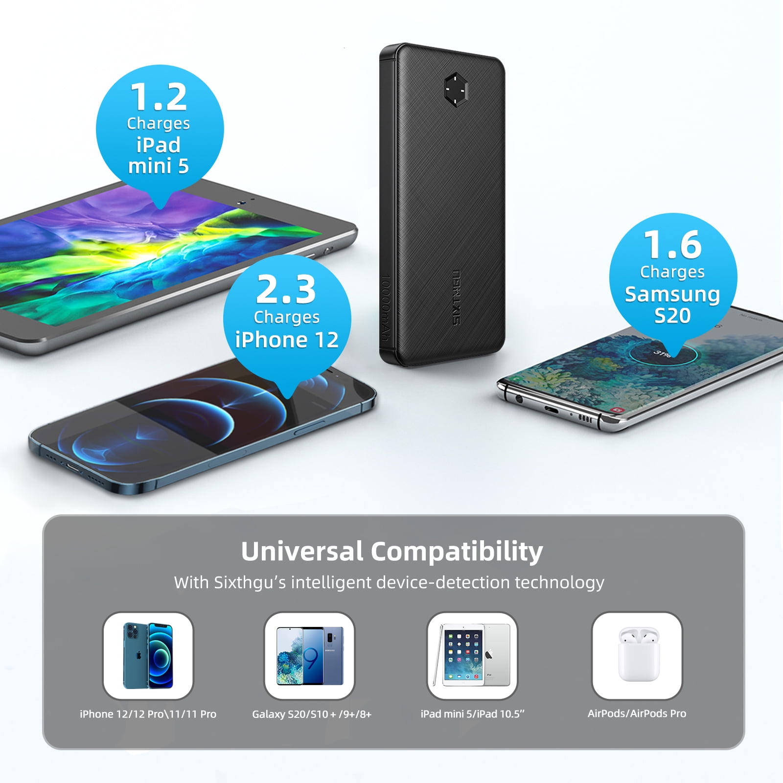 10k mAh USB-C Power Bank for iPhone/Samsung