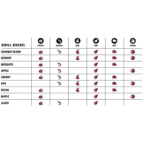 Premium Mesquite Wood Chip Pellets for Grills