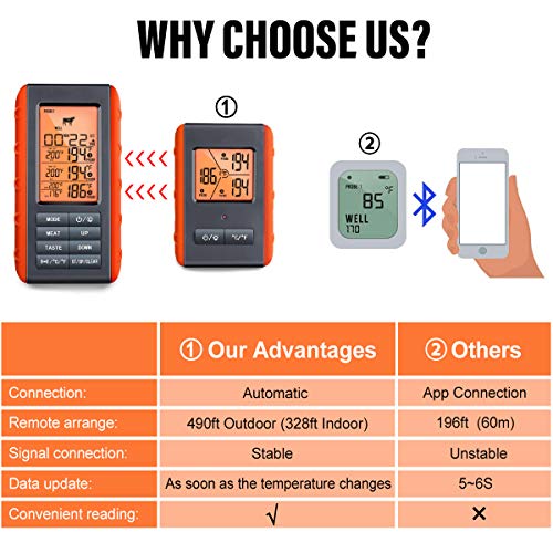 Wireless Grill Thermometer with 3 Probes - 490ft Range, Digital