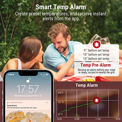 ThermoPro TP910 Bluetooth Meat Thermometer with 2 Probes