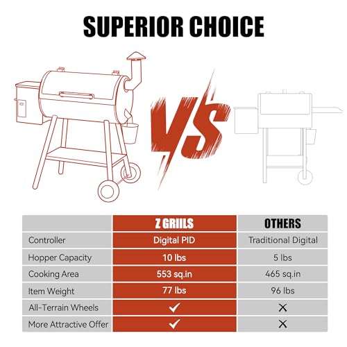 Z GRILLS 8-in-1 BBQ Smoker Grill