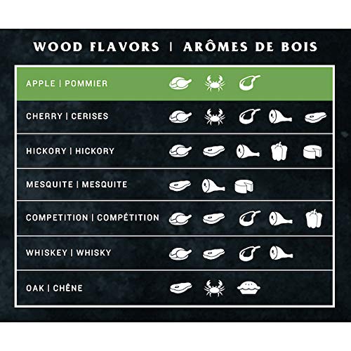 Oklahoma Joe's Apple Wood Pellets, 20 lb. Bag