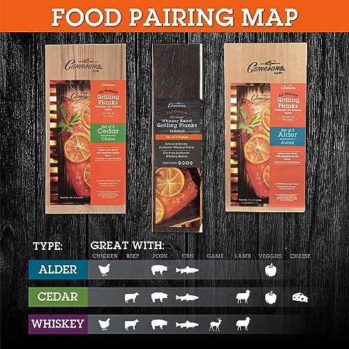 Cedar Grilling Planks - 2 Pack, Premium Quality
