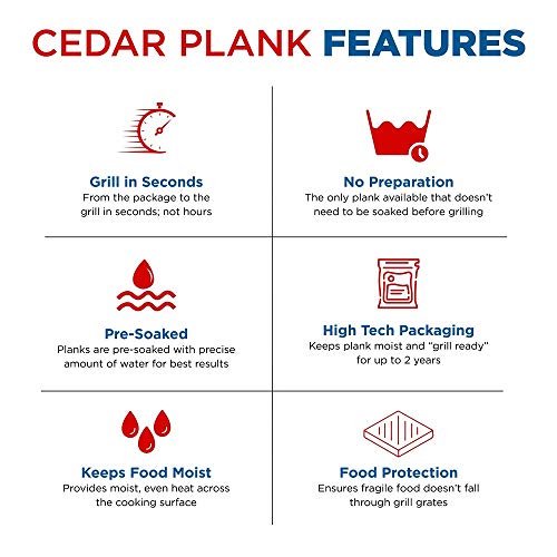 Ready 2 Grill Cedar Planks, Premium Grilling Accessories