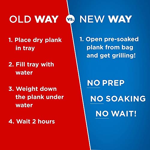 Ready 2 Grill Cedar Planks, Premium Grilling Accessories