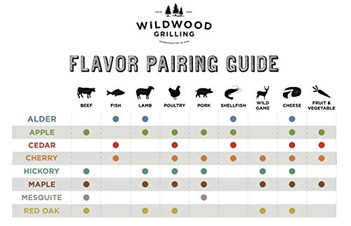Wildwood Grilling - 6pc 5x11" Grilling Plank Variety