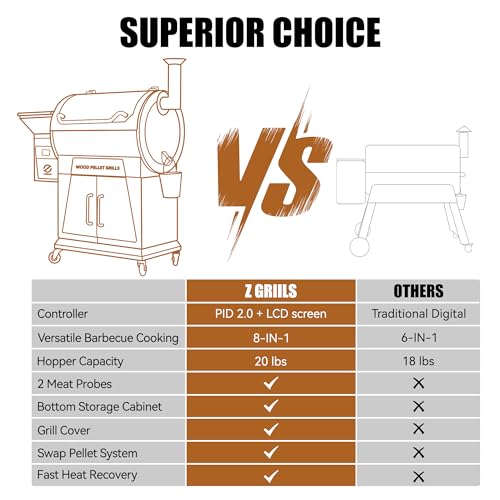 Z GRILLS 2023 Pellet Grill Smoker, LCD Screen, Huge Cabinet