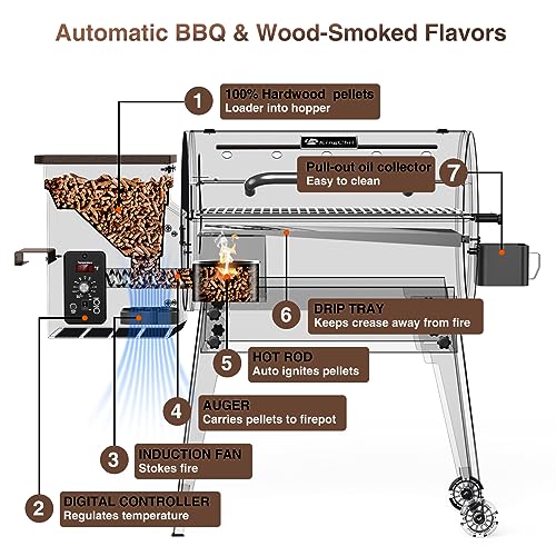 KingChii Wood Pellet Grill 8-in-1 BBQ Grill