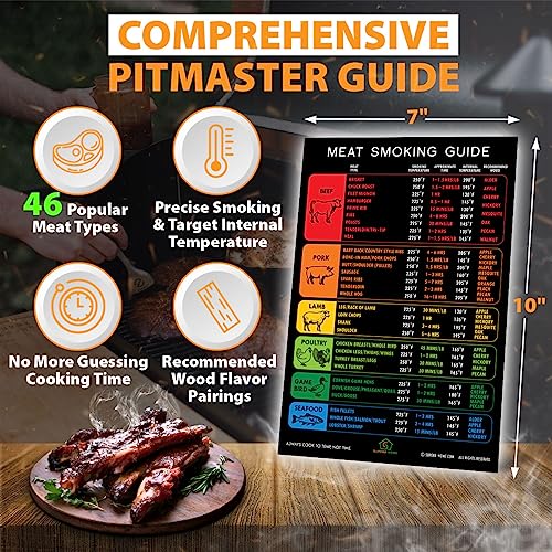 Enhanced Meat Temperature Magnet & Smoker Guide