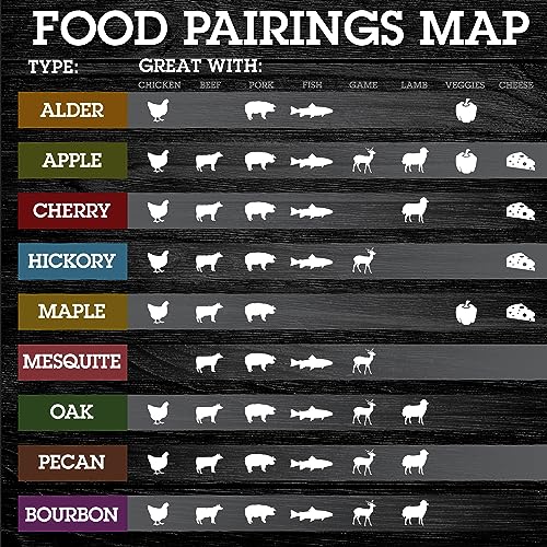 Wood Chips - Apple, Cherry, Bourbon, Oak, Hickory, Maple, Pecan, Mesquite