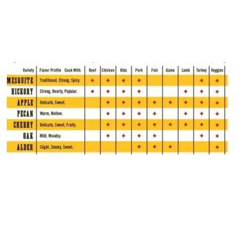 BBQer's Life: 8-Pack Wood Chip Variety for Smoker