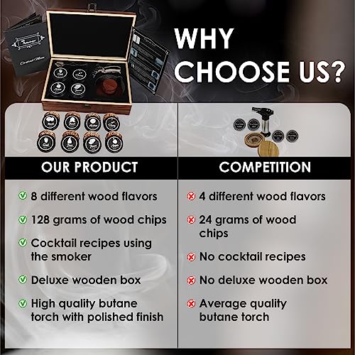 8 Natural Wood Flavor Smoker Kit: Whiskey Cocktail Old Fashioned