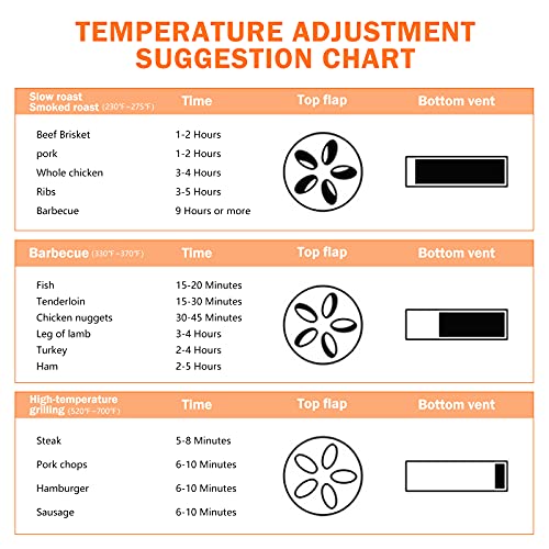 oneinmil 13" Ceramic Charcoal Grill - Multifunctional BBQ