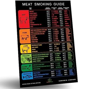 Enhanced Meat Temperature Magnet & Smoker Guide