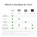 DJI Mini 3 Drone with 4K Camera and GPS