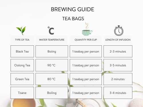 Newby Teas Green Sencha Tea Bags (25 count)