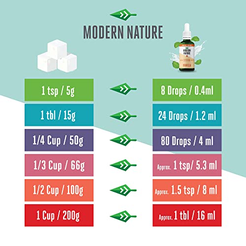Green Tea Flavour Drops - Stevia Sweetener - 50ml