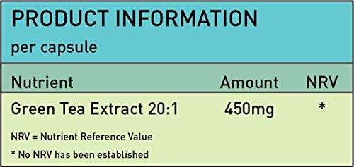 Powerful 9000mg Green Tea Slimming Aid | 120 Caps