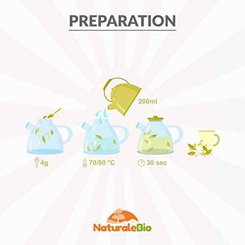 Japanese Sencha Green Tea - Upper Grade - 200g