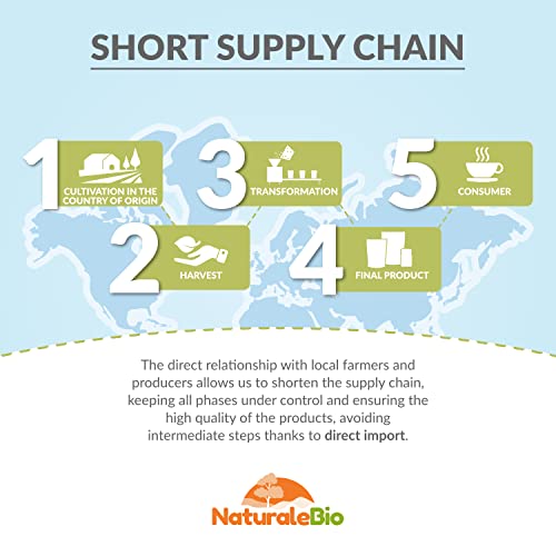 Japanese Sencha Green Tea - Upper Grade - 200g