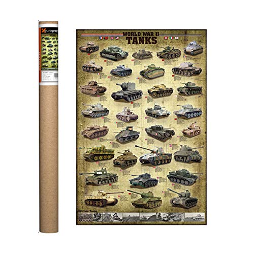 WWII Tanks Poster 36x24 inch
