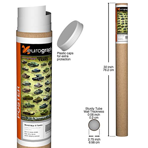 WWII Tanks Poster 36x24 inch