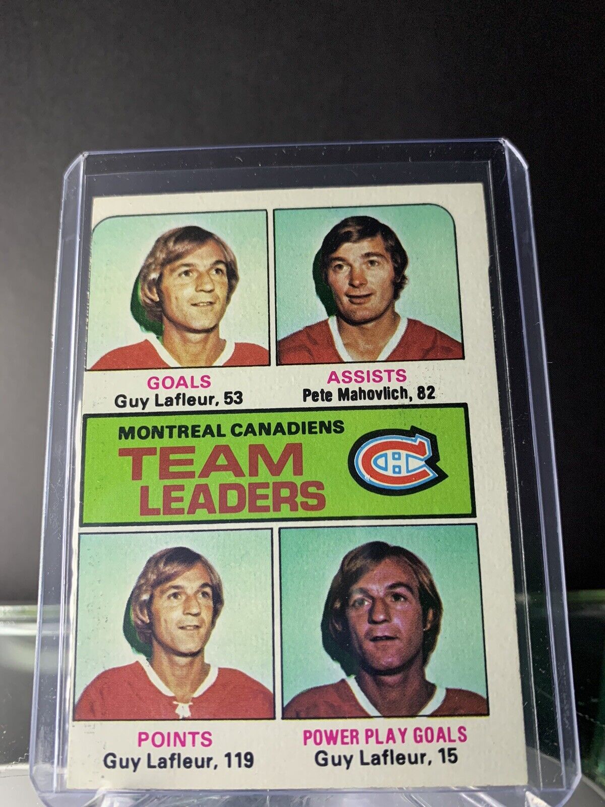 1975-1976 Montreal Canadiens NHL Team Leaders - Vintage