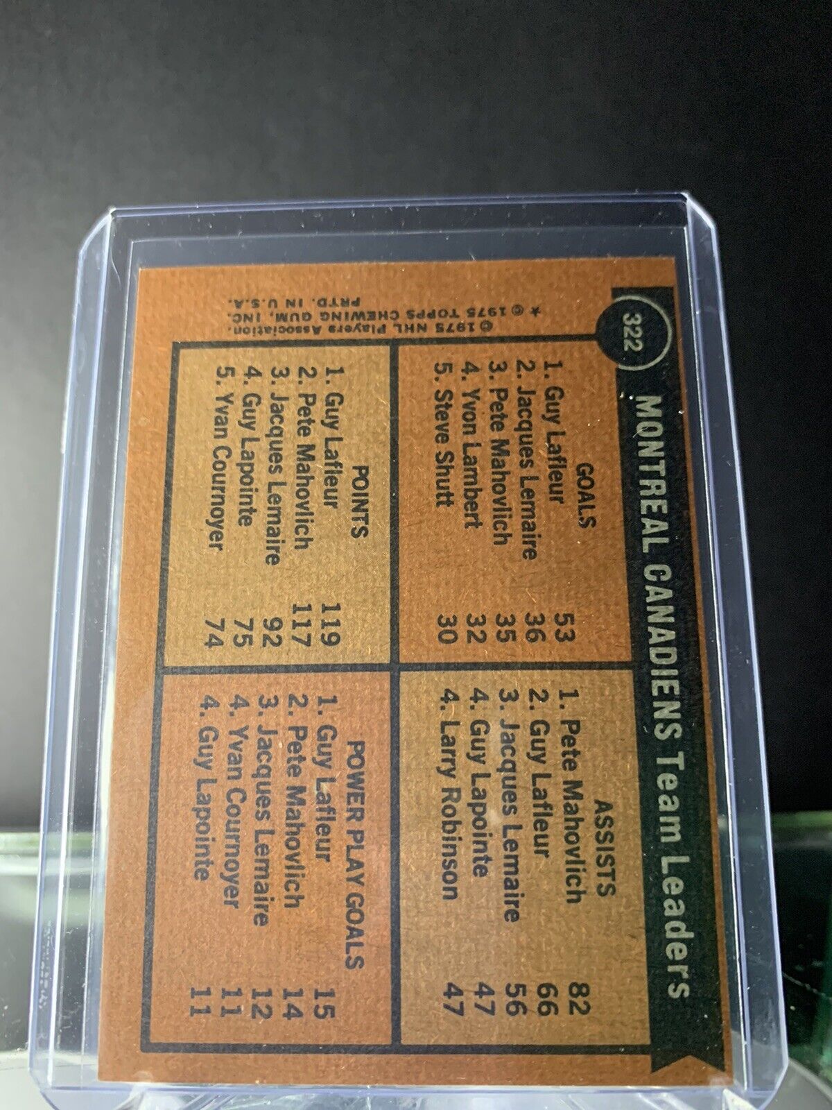 1975-1976 Montreal Canadiens NHL Team Leaders - Vintage