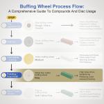 SCOTTCHEN 6-Inch Extra Thick Polishing Wheel