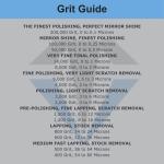 Diamond Polishing Paste 3,000 Grit, 5g