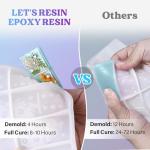 Fast Cure Epoxy Resin for Jewelry and Crafts