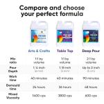 Crystal Clear Epoxy Resin Kit for DIY Projects