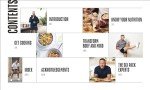 Six-Pack Transformation: 75-Day Eating Plan