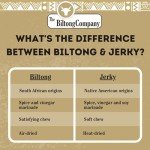 Natural Beef Biltong 1kg – High-Protein Snack