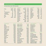 Nuzest Good Green Vitality Superfood Greens Powder