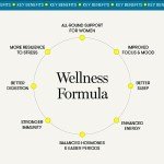 30-Day Total Body Wellness Supplement for Women