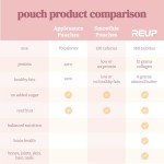 Reup Protein Smoothie Pouch - 10g Collagen, Dairy Free
