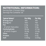 Boditronics 2.5 kg Express Carbs Energy Powder