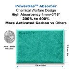 Gas Relief Pads for Comfortable Flatulence Control
