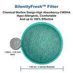 Gas Relief Pads for Comfortable Flatulence Control