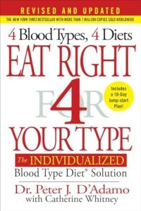 Blood Type Diet: Eat Right for Your Type