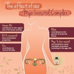 Myo-Inositol D-Chiro Complex for PCOS - Vegan