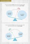 Weight Loss Guide: Carbs, Cals, Tips & Inspiration